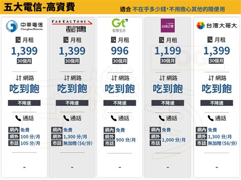 號碼查詢|查詢台灣手機電信，不知道手機號碼是哪裡打出來的？免費快速查。